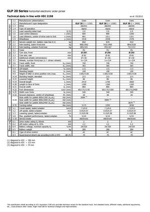 Skupljači narudžbi Icem GLP 20