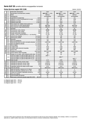 Skupljači narudžbi Icem GLP 20