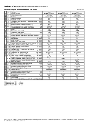 Skupljači narudžbi Icem GLP 20