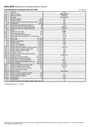 Skupljači narudžbi Icem GLPE 13-167