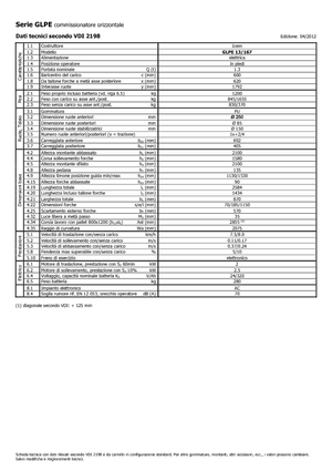 Skupljači narudžbi Icem GLPE 13-167