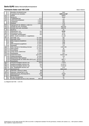 Skupljači narudžbi Icem GLPE 13-167