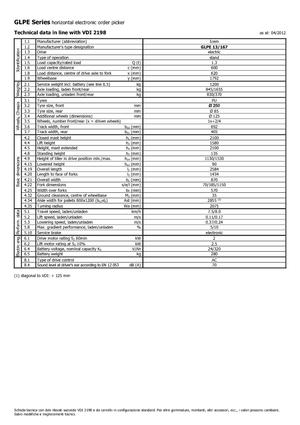 Skupljači narudžbi Icem GLPE 13-167