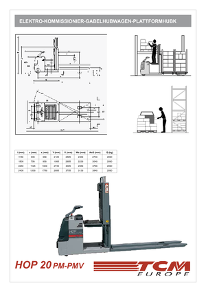 Skupljači narudžbi TCM HOP 20 PMV