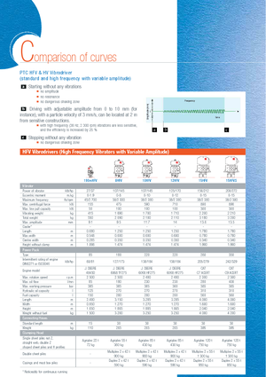 Vibro čekići PTC 48 HFV