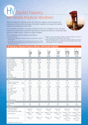 Vibro čekići PTC 30 HV