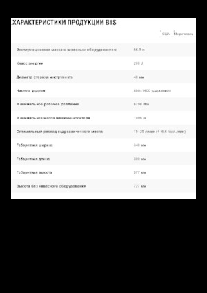 Hidraulični čekači Caterpillar B1s