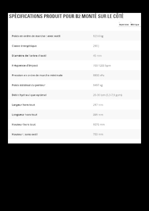 Hidraulični čekači Caterpillar B2