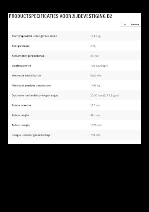 Hidraulični čekači Caterpillar B2