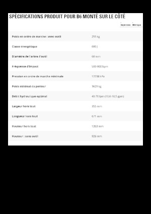 Hidraulični čekači Caterpillar B6