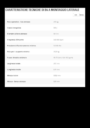 Hidraulični čekači Caterpillar B6