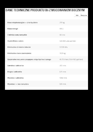 Hidraulični čekači Caterpillar B6