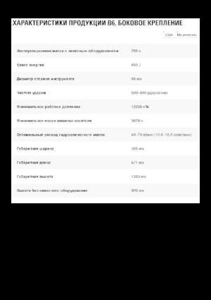 Hidraulični čekači Caterpillar B6