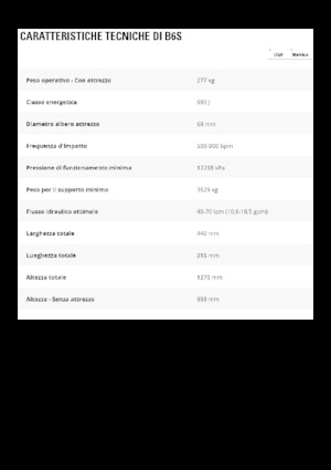 Hidraulični čekači Caterpillar B6s