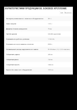 Hidraulični čekači Caterpillar B8