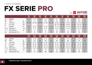 Hidraulični čekači Hydra Ram FX-1200 Pro X 