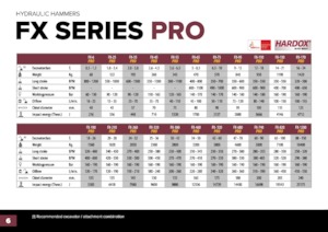 Hidraulični čekači Hydra Ram FX-1200 Pro X 