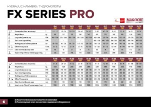 Hidraulični čekači Hydra Ram FX-1200 Pro X 