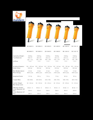 Hidraulični čekači Italdem GK 291 S