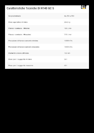 Hidraulični čekači Caterpillar H140GC S 