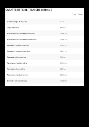 Hidraulični čekači Caterpillar H160 S