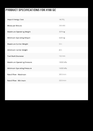 Hidraulični čekači Caterpillar H180 GC