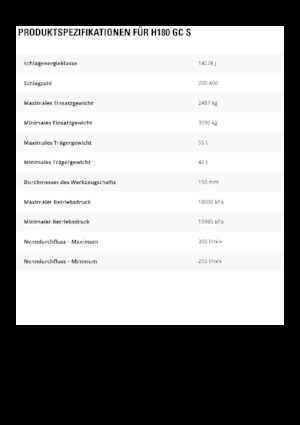 Hidraulični čekači Caterpillar H180GC S 