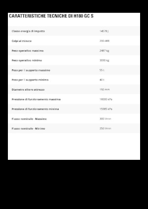 Hidraulični čekači Caterpillar H180GC S 