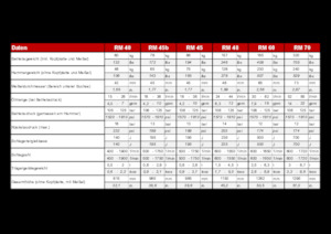 Hidraulični čekači Globram RM 60 