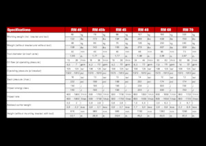 Hidraulični čekači Globram RM 60 