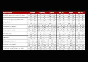 Hidraulični čekači Globram RM 60 