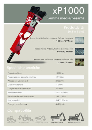 Hidraulični čekači Promove xP 1000