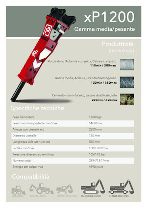 Hidraulični čekači Promove xP 1200