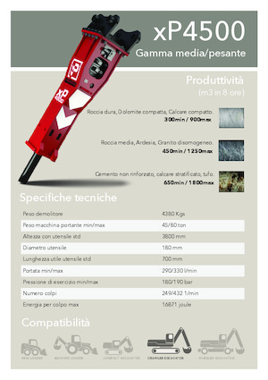 Hidraulični čekači Promove xP 4500