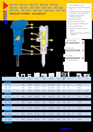 Hidraulični čekači Arden AB0102