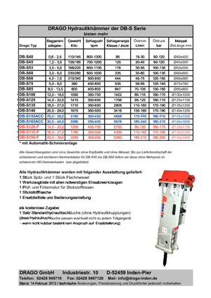 Hidraulični čekači Drago DB-S 68 