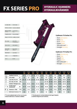 Hidraulični čekači Hydra Ram FX-740 Pro X