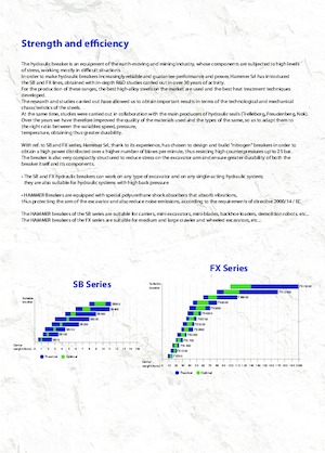 Hidraulični čekači Hammer FX8000