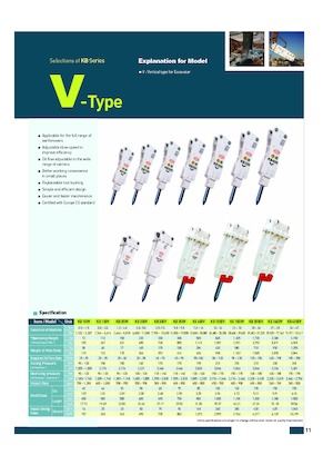 Hidraulični čekači Komac KB 350V
