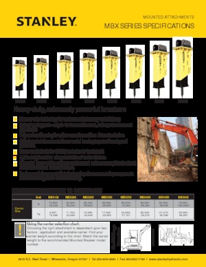 Hidraulični čekači Stanley MBX308