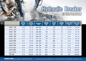 Hidraulični čekači Okada okada 650