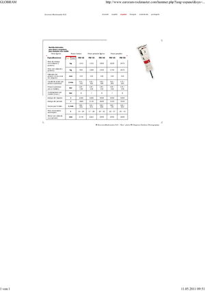 Hidraulični čekači Globram RM 150