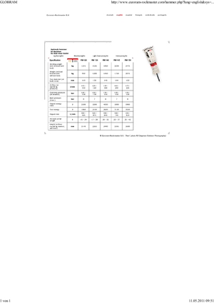 Hidraulični čekači Globram RM 150