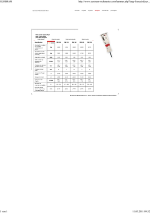 Hidraulični čekači Globram RM 120