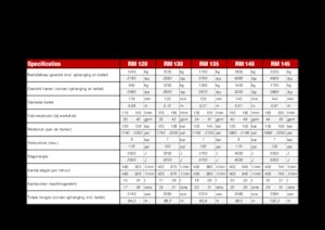 Hidraulični čekači Globram RM135 