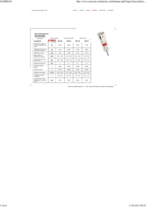 Hidraulični čekači Globram RM 195 