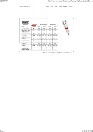 Hidraulični čekači Globram RM 195 