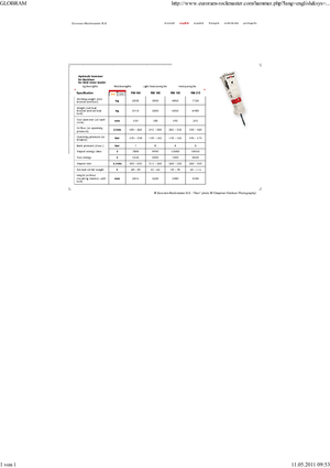 Hidraulični čekači Globram RM 195 