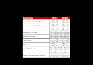 Hidraulični čekači Globram RM 250