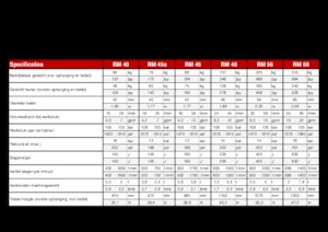 Hidraulični čekači Globram RM 40